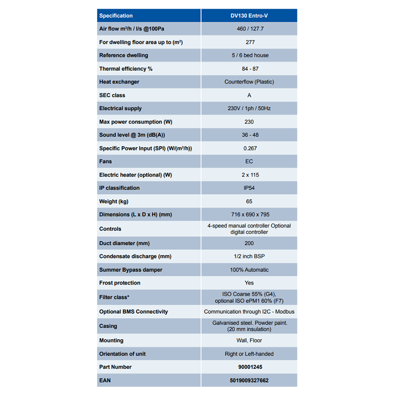 Airflow DV130 Entro MVHR Unit
