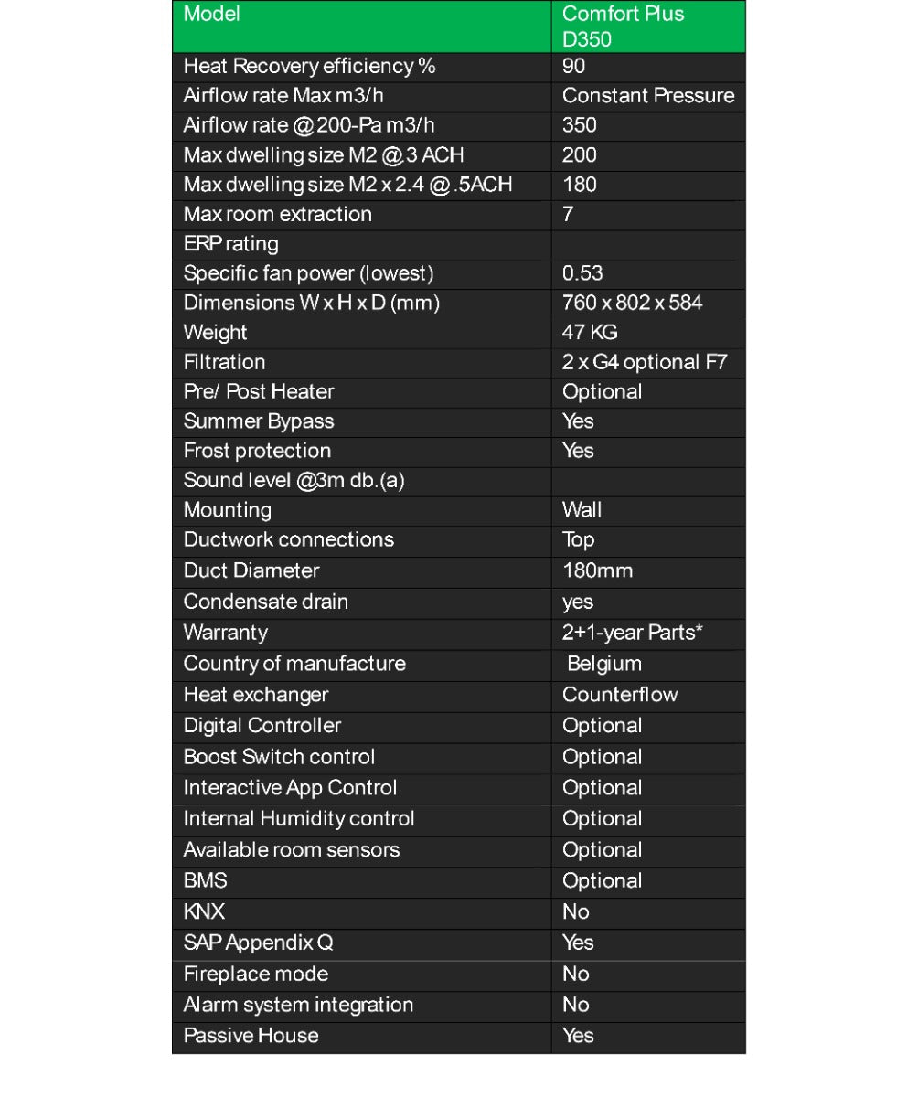 Technical specifications table for a heating system model Comfort Plus D350 on a white background.