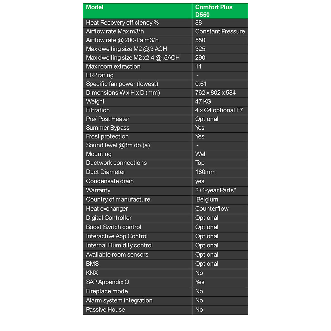 Technical specifications of a Comfort Plus D550 model on a white background