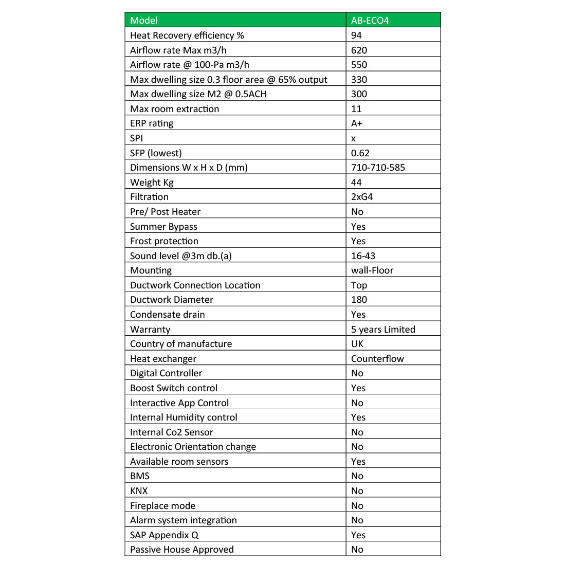 Technical specifications table for a heating system model AB-EC04 on a white background