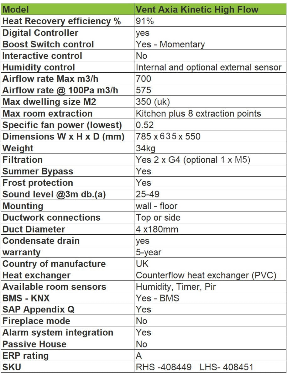 Product specifications table for Vent Axia Kinetic High Flow system