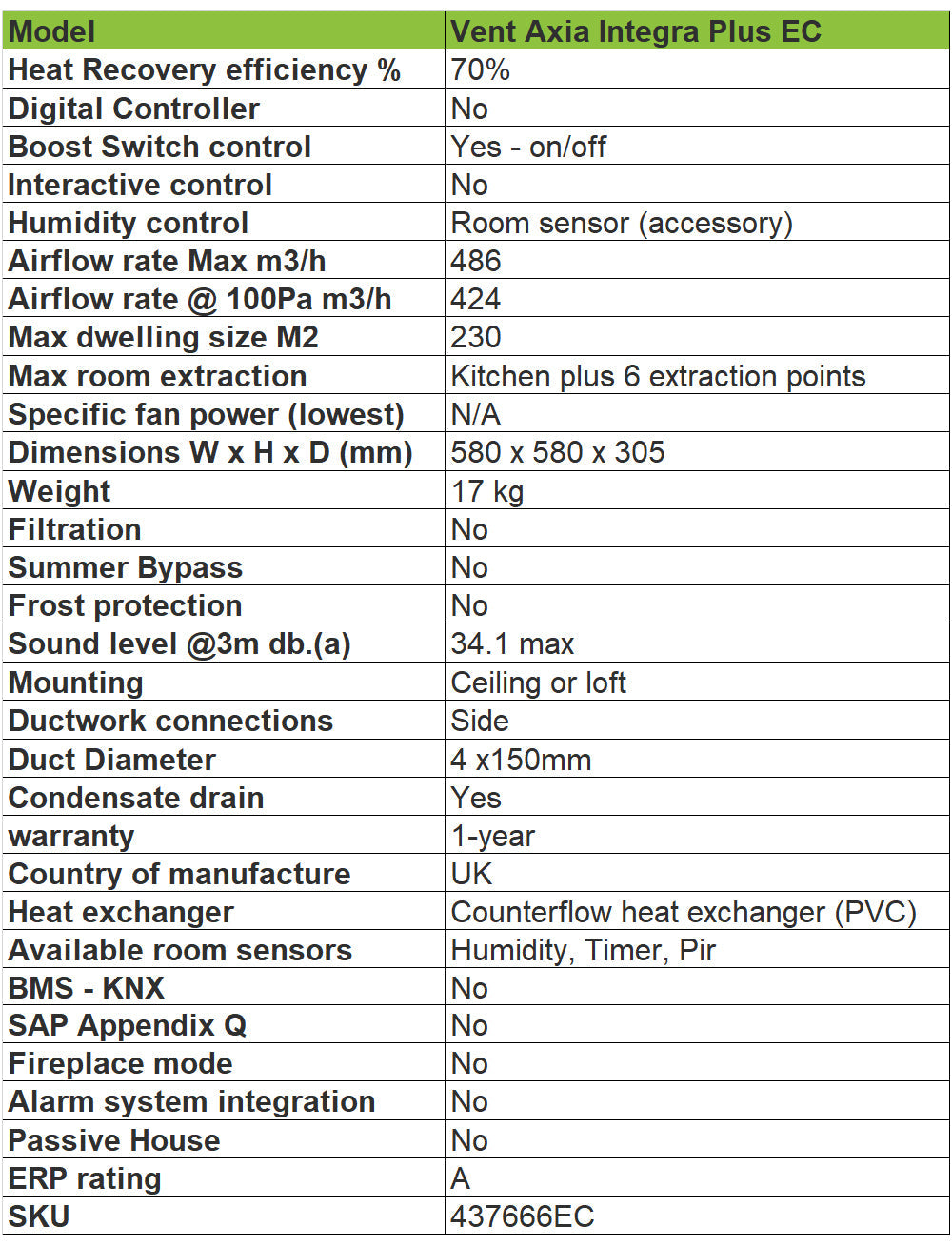 vent-axia-integra-plus-ec-technical-specification--ventilation