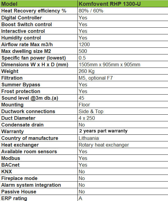Komfovent RHP 1200 - RHP 1200 9.3/7.9 UV C5