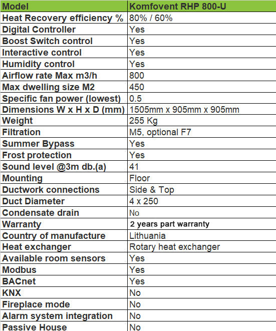 Komfovent RHP 800-U Air Handling Unit