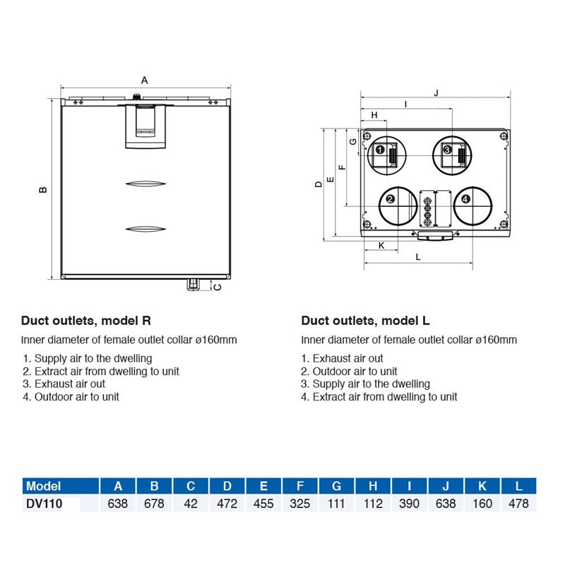 Technical diagram of duct outlets with dimensions and airflow directions