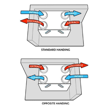 Nuaire MRXBOXAB-ECO3B Heat Recovery Unit