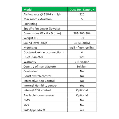 Comparison table of DucoBox and Reno UK models with specifications.