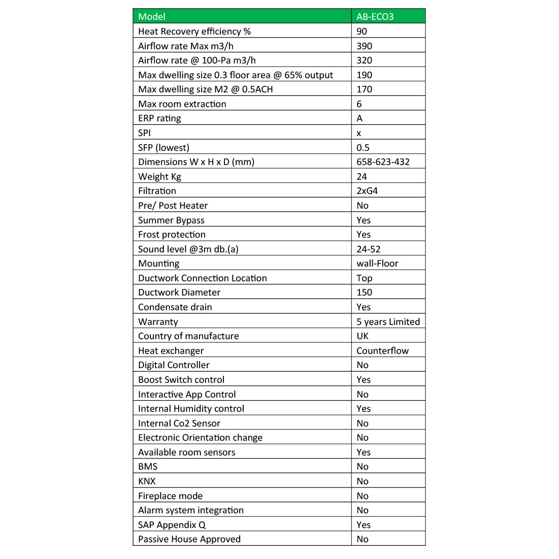 Table with specifications of a model labeled 'AR_ECO3' on a white background
