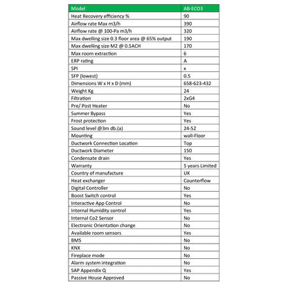 Table with specifications of a model labeled 'AR_ECO3' on a white background