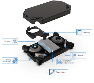 BSK Notus Slim MVHR Unit with Humidity Sensor