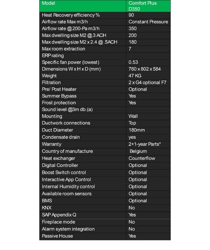Technical specifications table for a heating system model Comfort Plus D350 on a white background.
