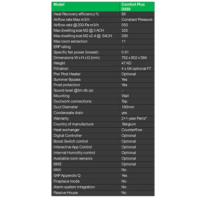 Technical specifications of a Comfort Plus D550 model on a white background