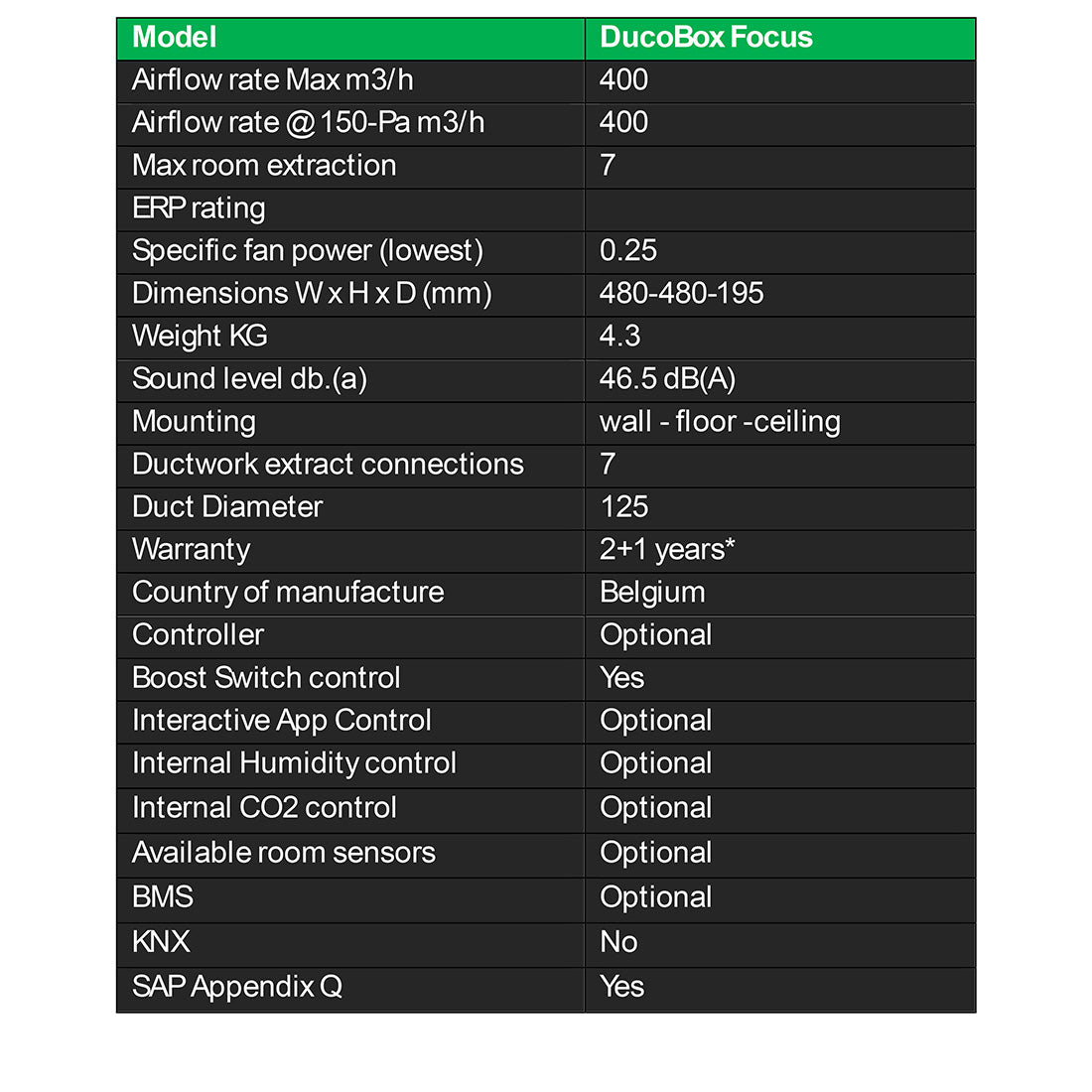 Product specifications table for DucoBox Focus on a black background