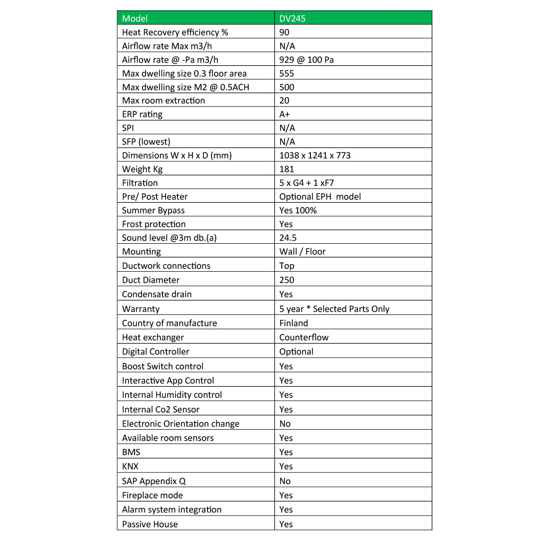 Technical specifications table for a heating system model DV245 on a white background