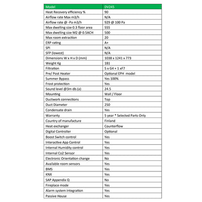 Technical specifications table for a heating system model DV245 on a white background