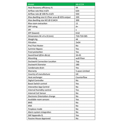 Technical specifications table for a heating system model AB-EC04 on a white background