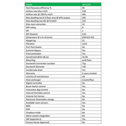Nuaire MRXBOXAB-ECO5B Heat Recovery Unit
