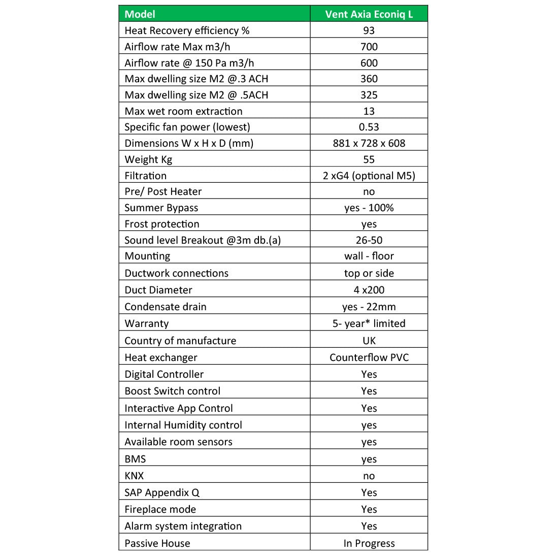 Technical specifications table for a Vent Axia Econiq L model on a white background