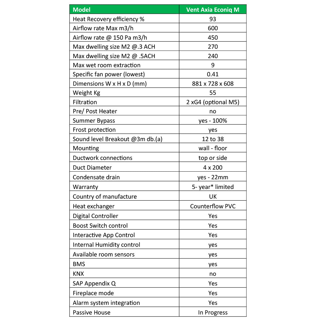 Technical specifications table for a ventilation system model on a white background