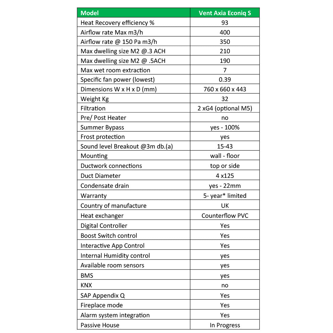 Product specifications table for a Vent Axia Econiq 5 model on a white background