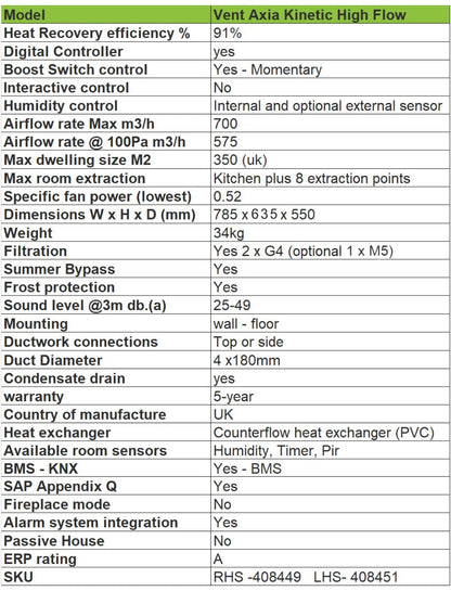 Product specifications table for Vent Axia Kinetic High Flow system