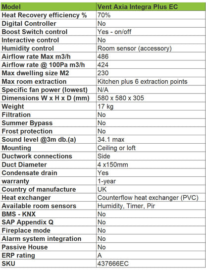 vent-axia-integra-plus-ec-technical-specification--ventilation