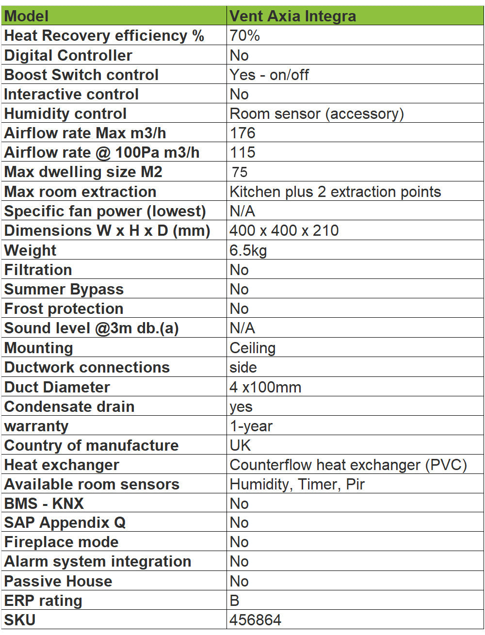 vent-aixa-integra-tech-specification--ventilation
