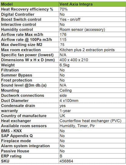 vent-aixa-integra-tech-specification--ventilation