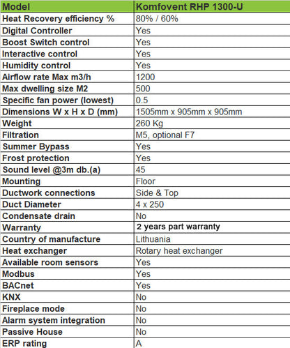 Komfovent RHP 1200 - RHP 1200 9.3/7.9 UV C5