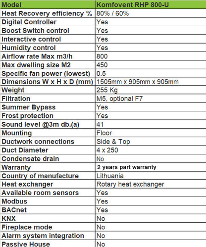 Komfovent RHP 800-U Air Handling Unit