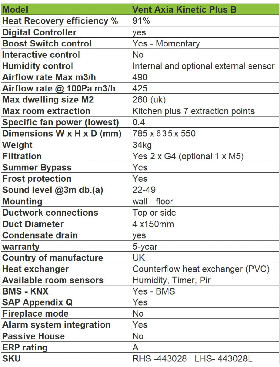 Table detailing features and specifications of Vent Axia Kinetic Plus B model