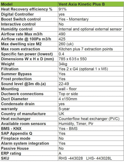 Table detailing features and specifications of Vent Axia Kinetic Plus B model