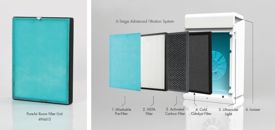 Diagram of a 6-stage advanced filtration system with filter components labeled.