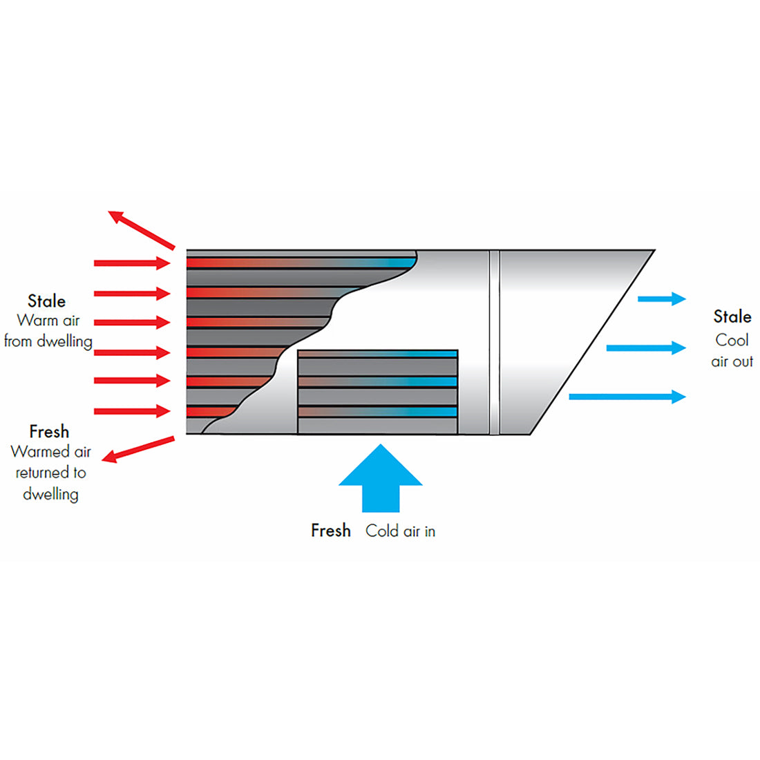 tempra-p-diagram--ventilation