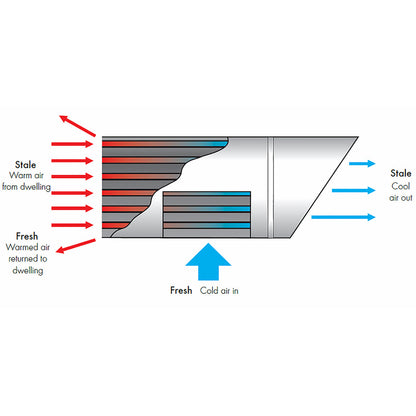 tempra-p-diagram--ventilation