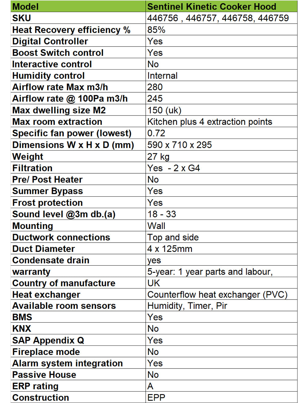 vent-axia-sentinel-kinetic-cooker-hood-technical-specification--ventilation