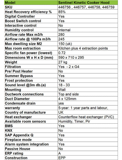 vent-axia-sentinel-kinetic-cooker-hood-technical-specification--ventilation